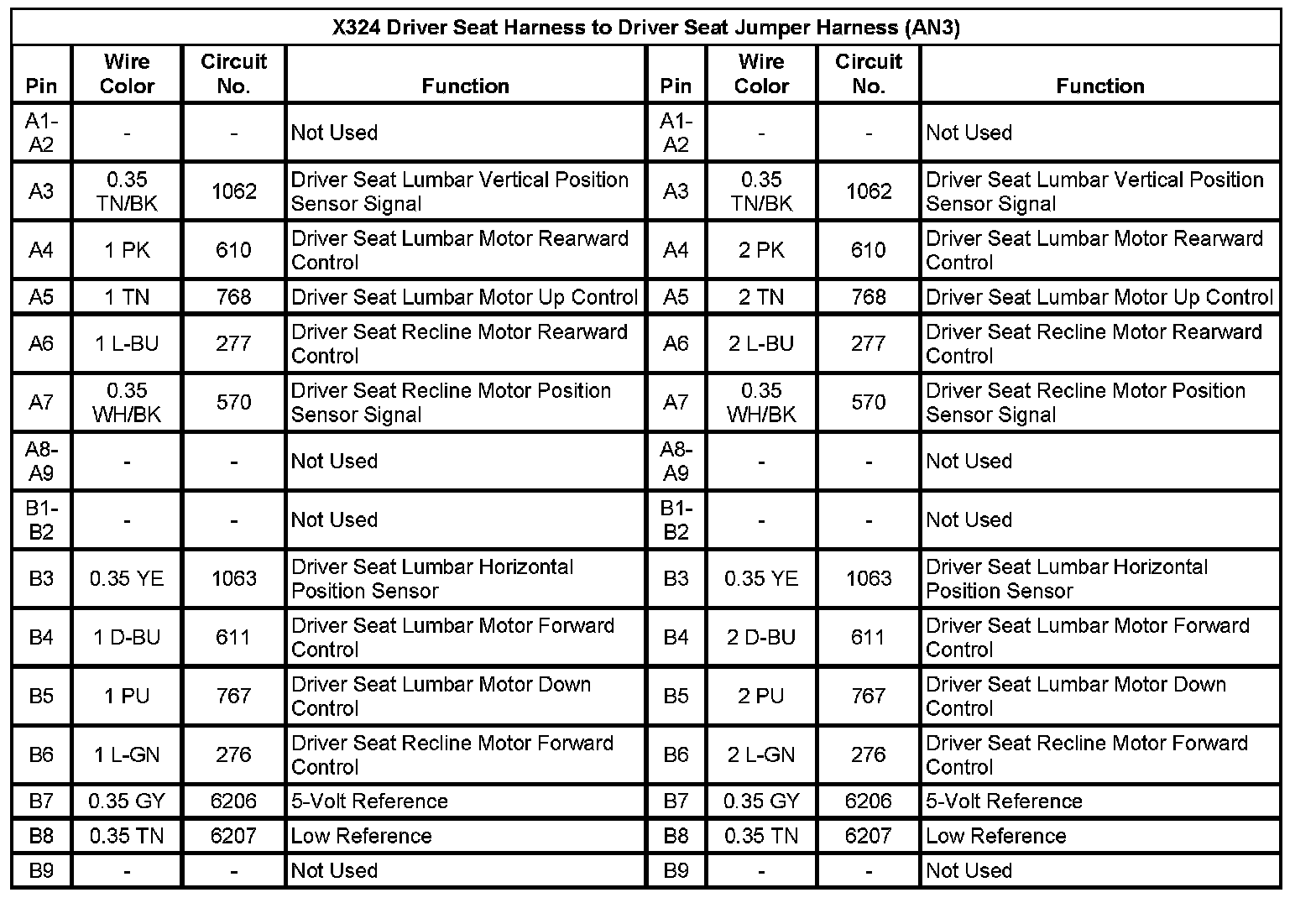 Technical service diagram
