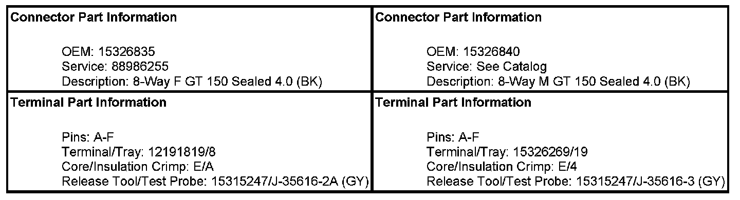 Technical service diagram