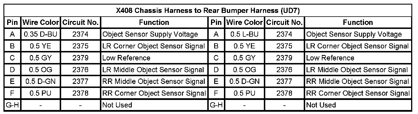 Technical service diagram