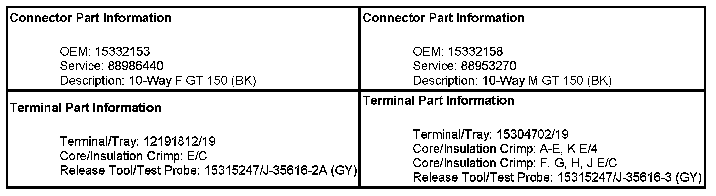 Technical service diagram