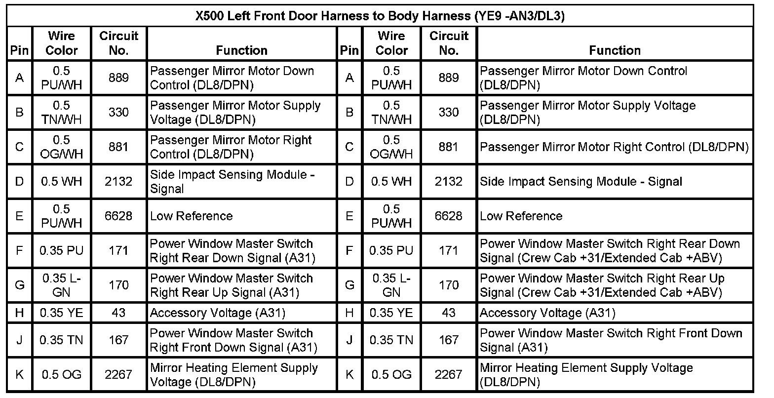 Technical service diagram