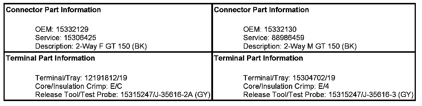 Technical service diagram