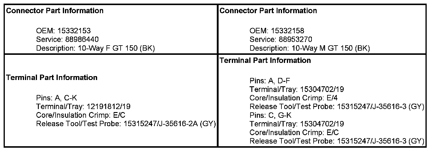 Technical service diagram