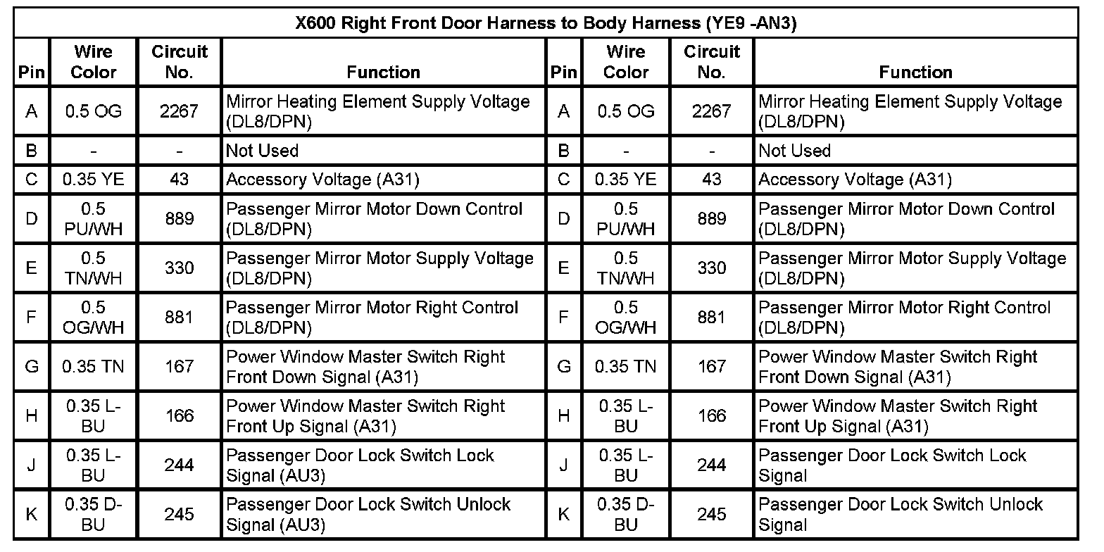 Technical service diagram