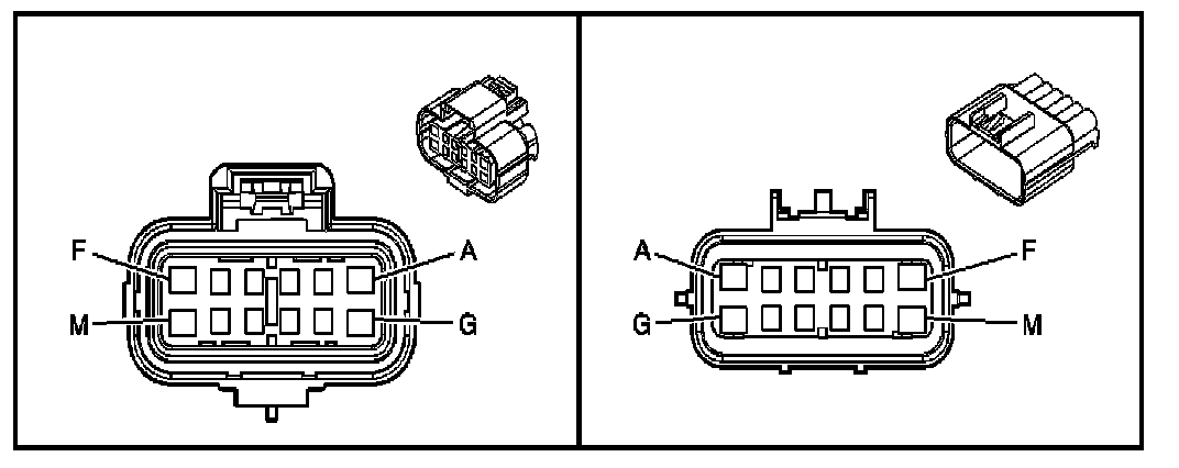 Technical service diagram