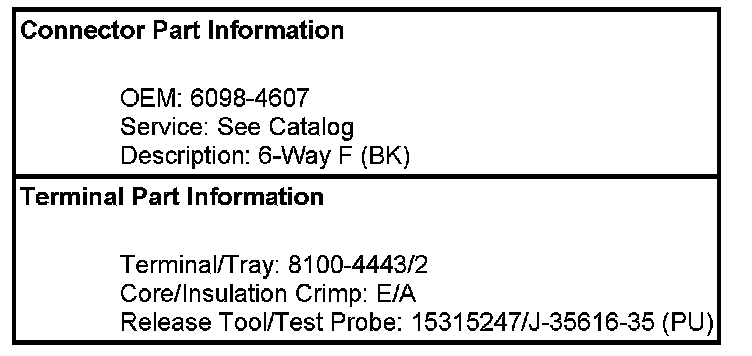 Technical service diagram