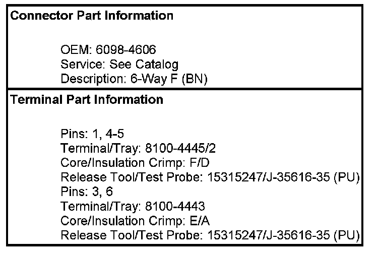 Technical service diagram