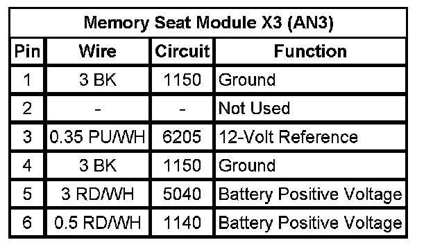 Technical service diagram