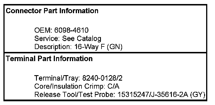 Technical service diagram