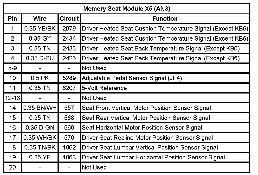 Technical service diagram