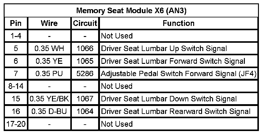 Technical service diagram