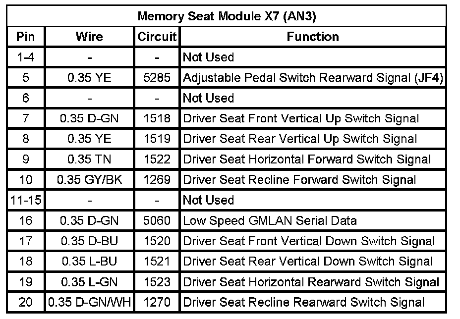 Technical service diagram