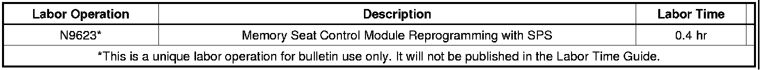 Technical service diagram