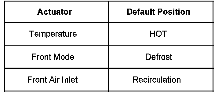 Technical service diagram