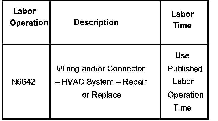 Technical service diagram