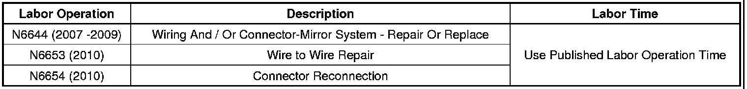 Technical service diagram