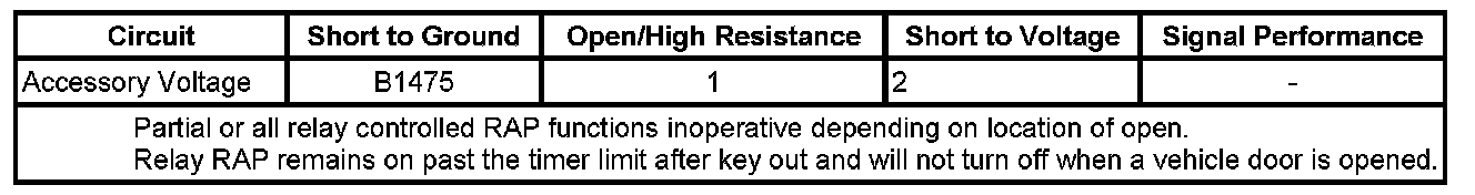Technical service diagram
