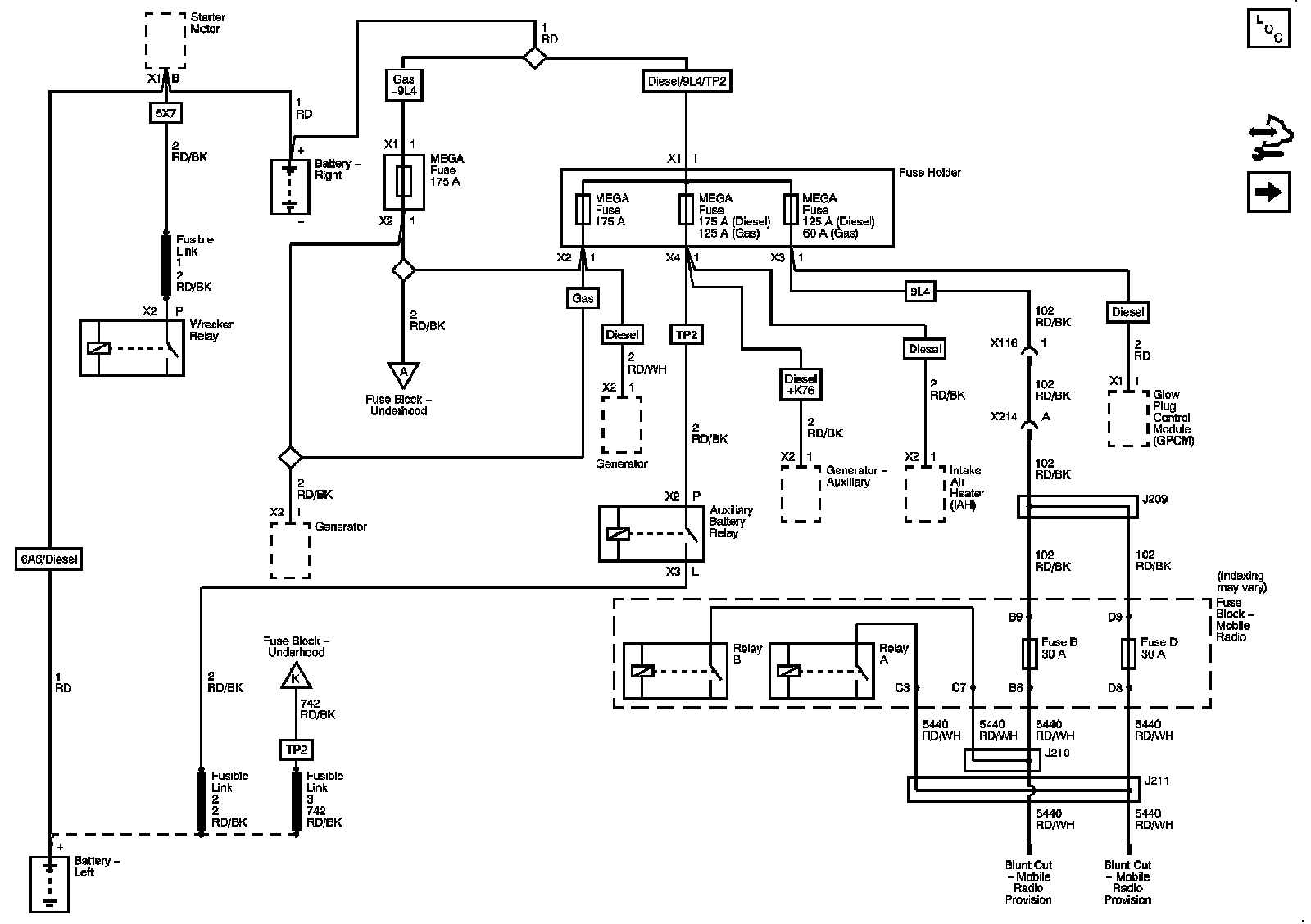 Technical service diagram
