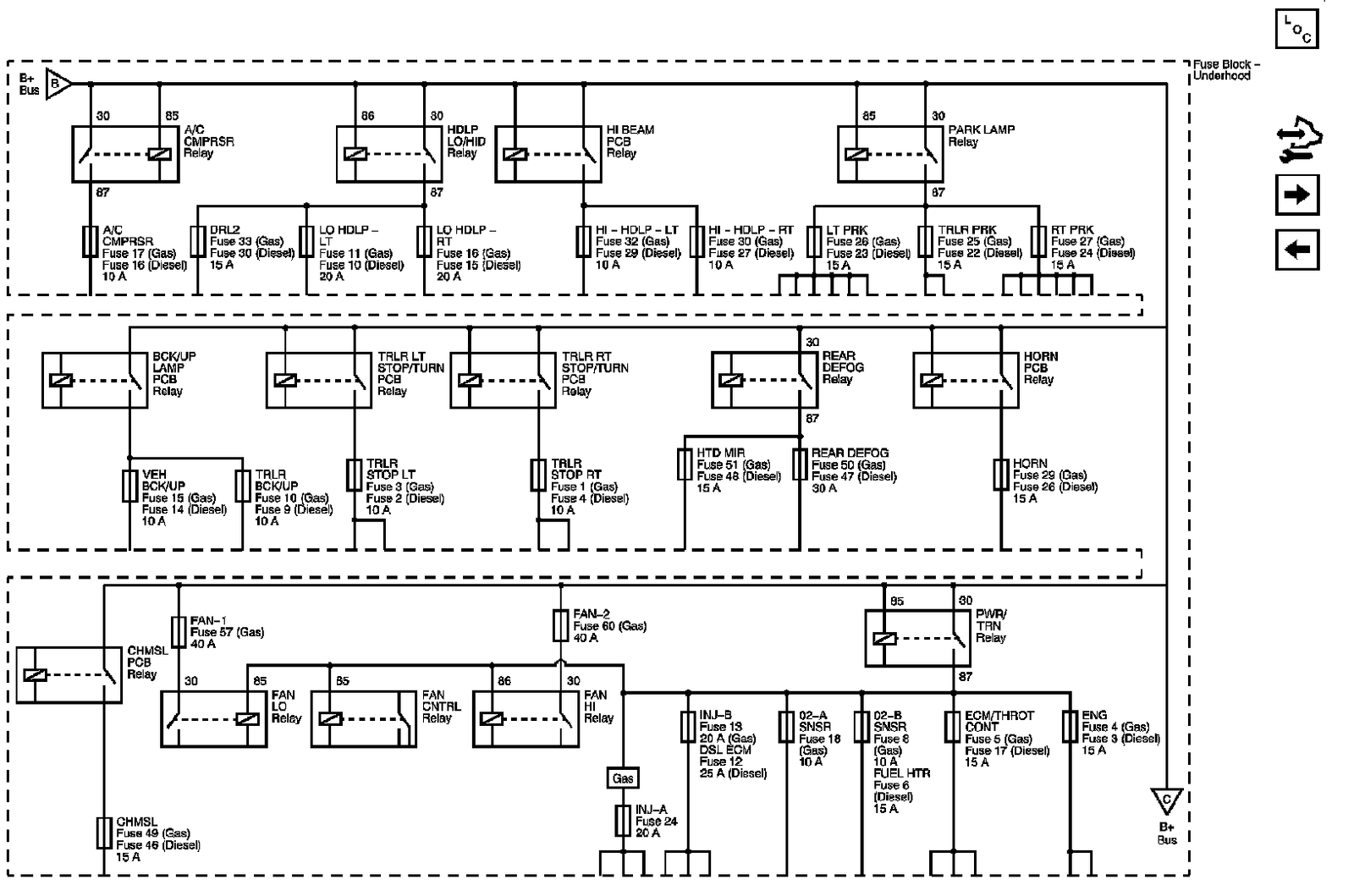 Technical service diagram