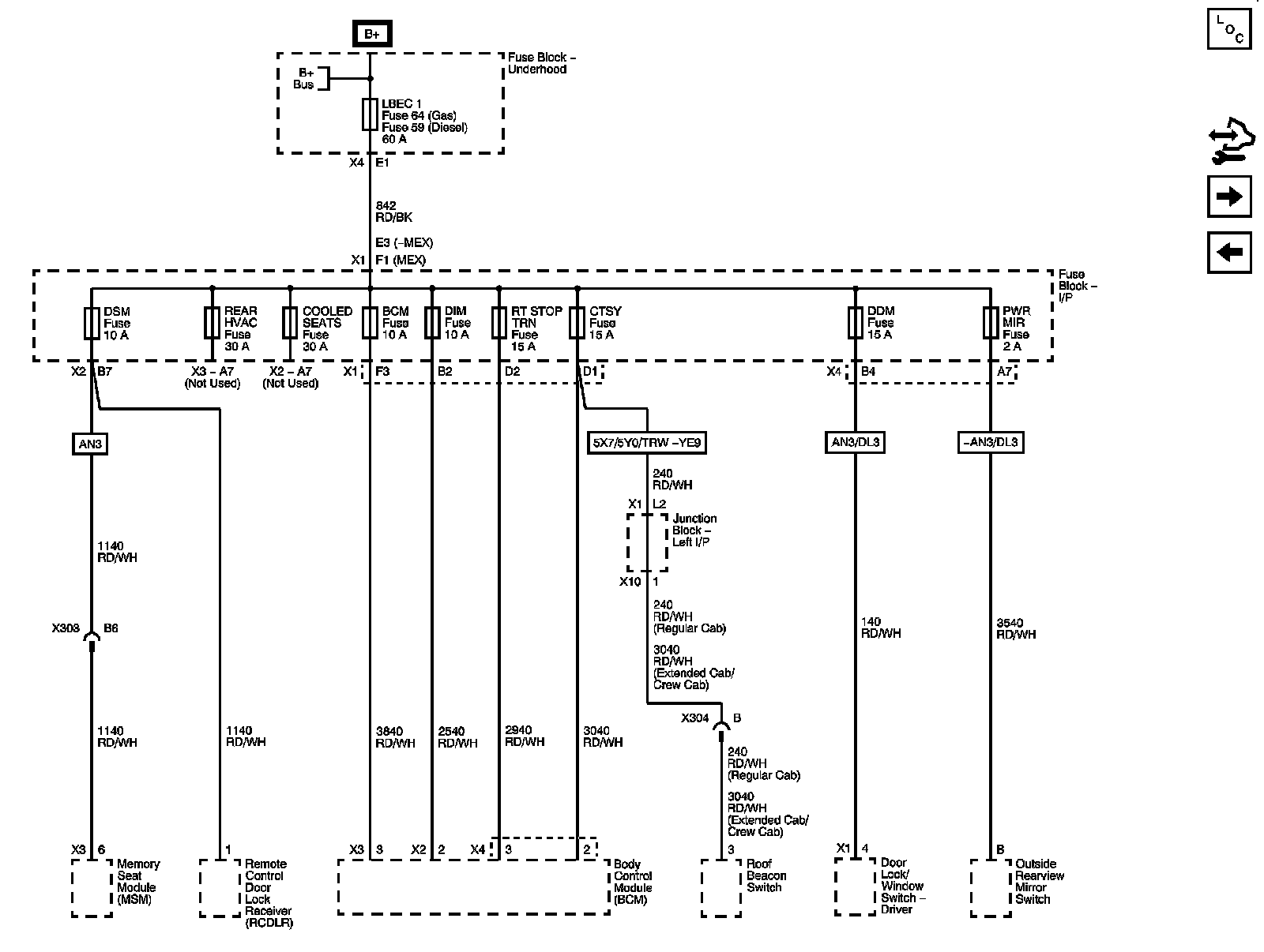 Technical service diagram