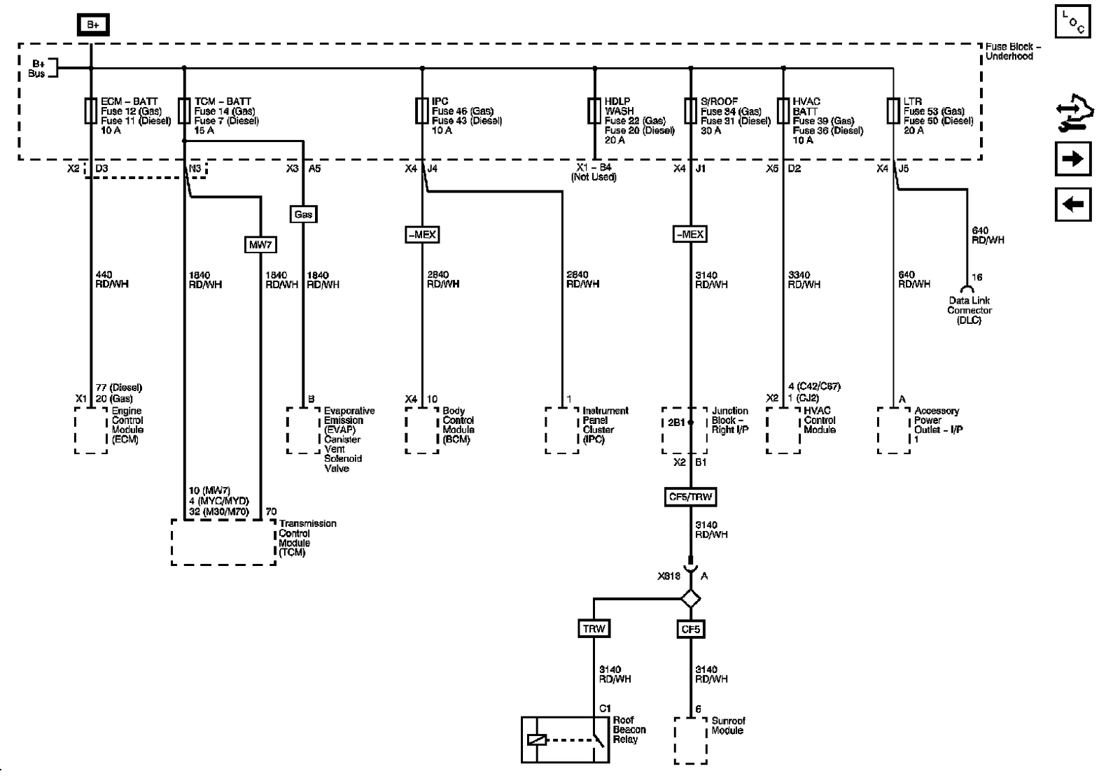 Technical service diagram