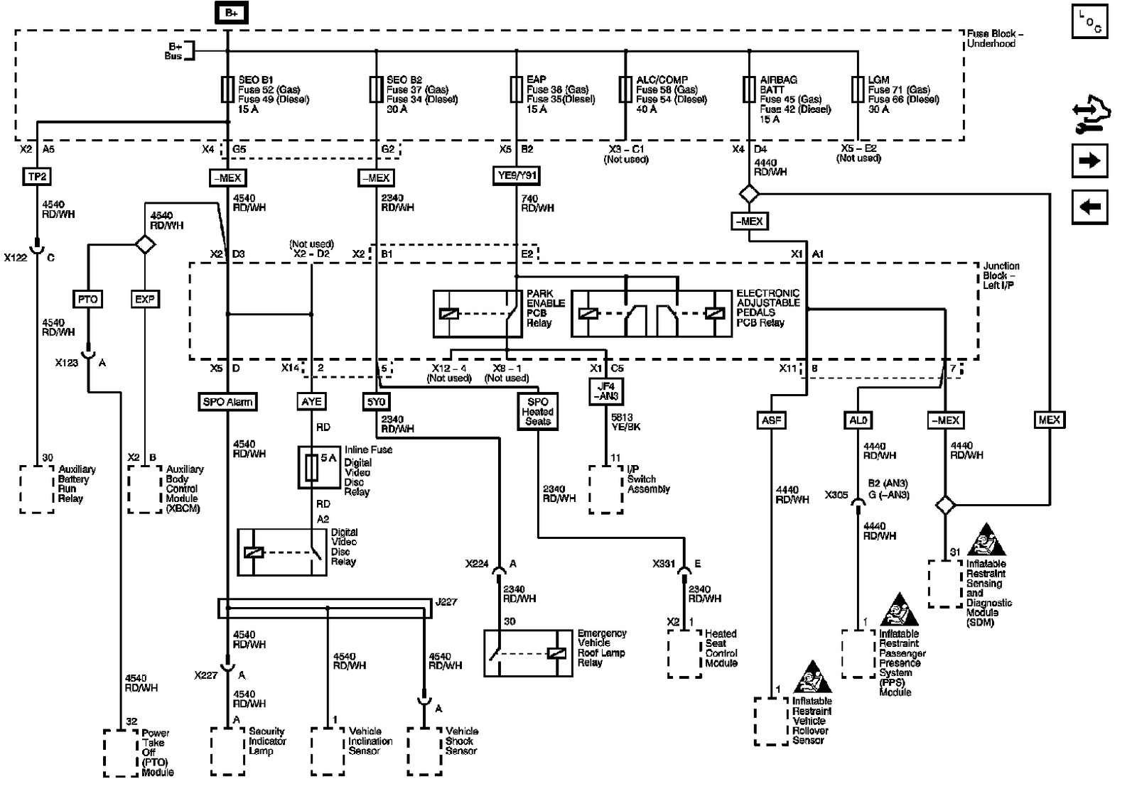 Technical service diagram
