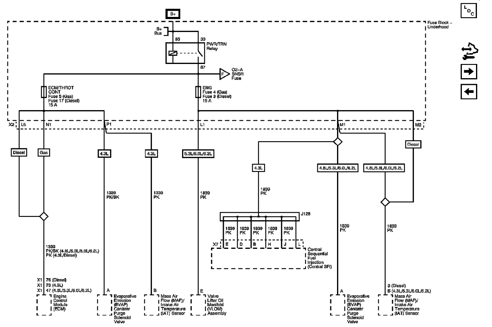 Technical service diagram