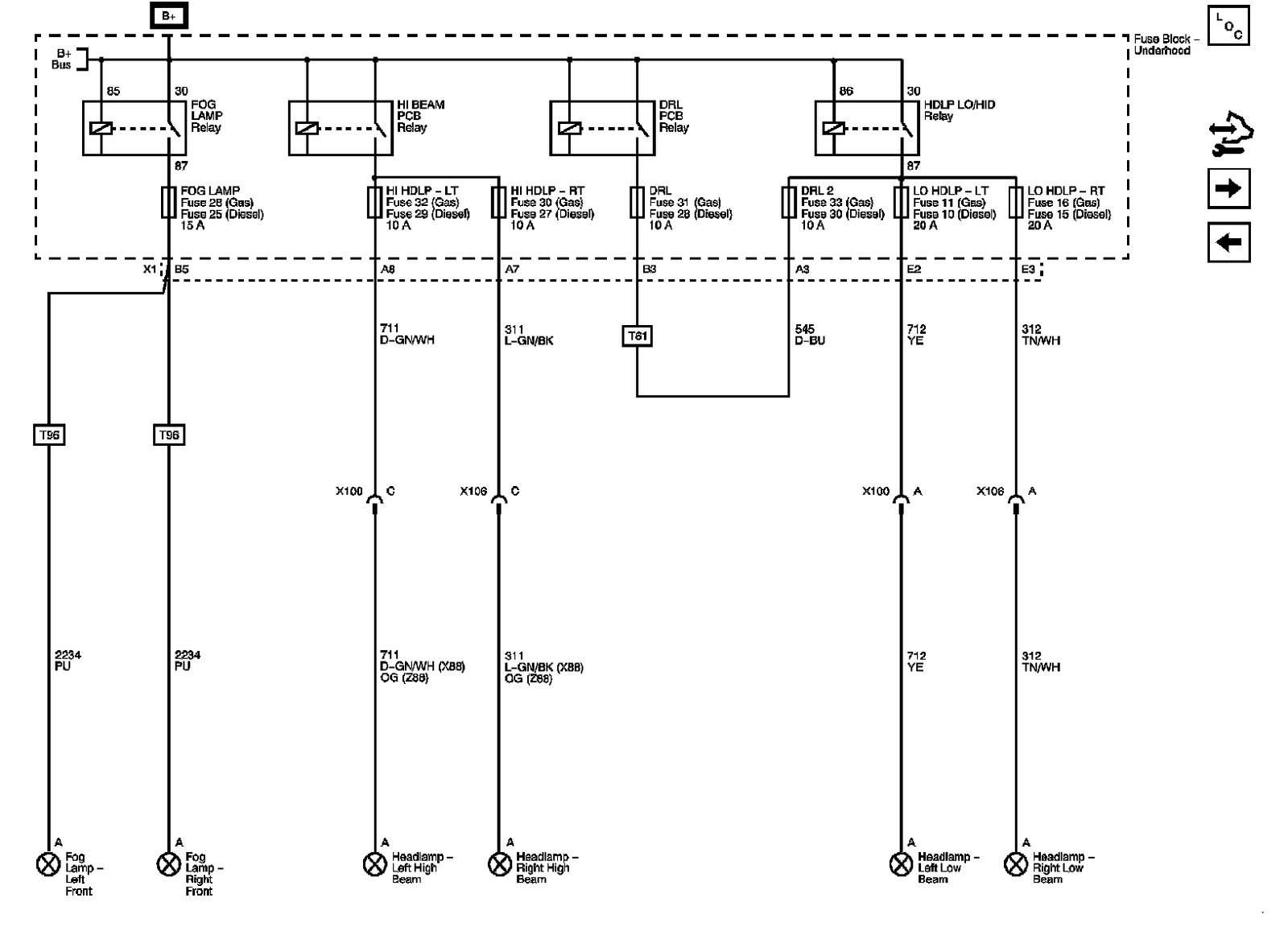 Technical service diagram
