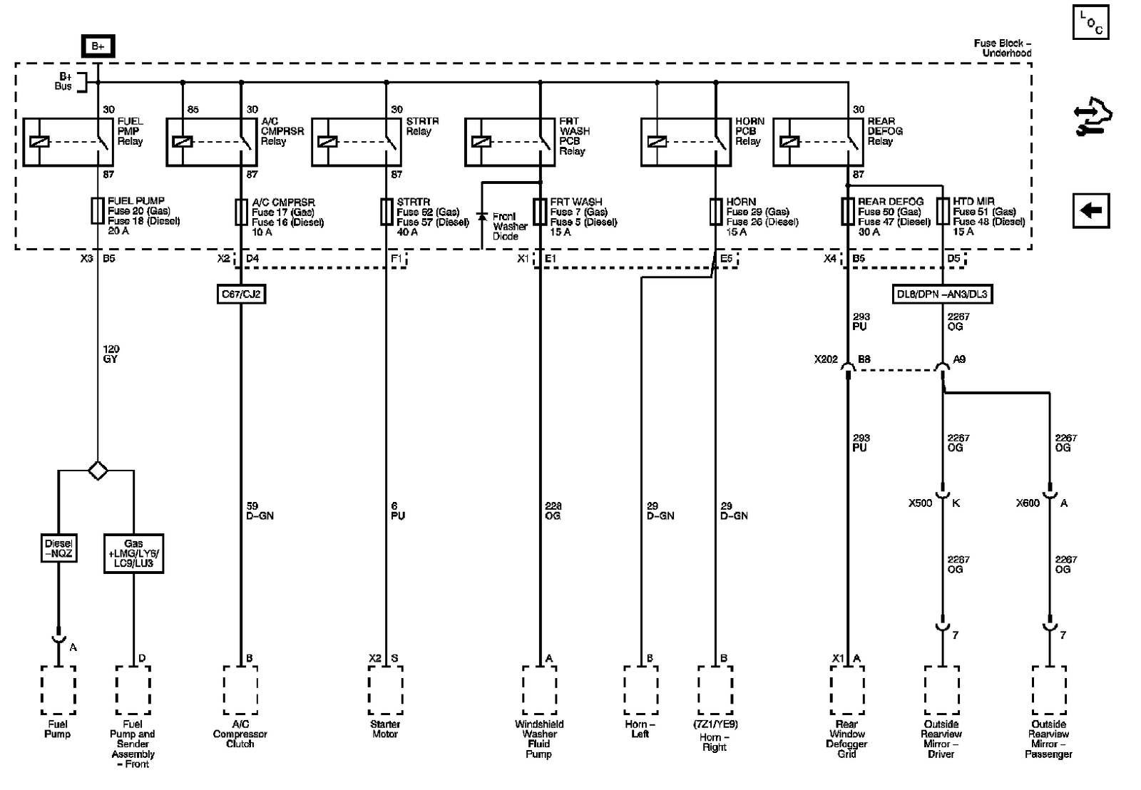 Technical service diagram