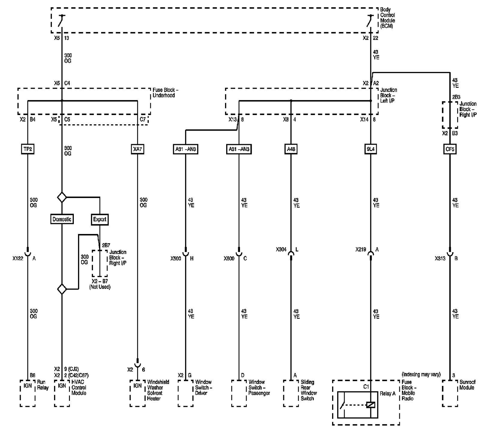 Technical service diagram