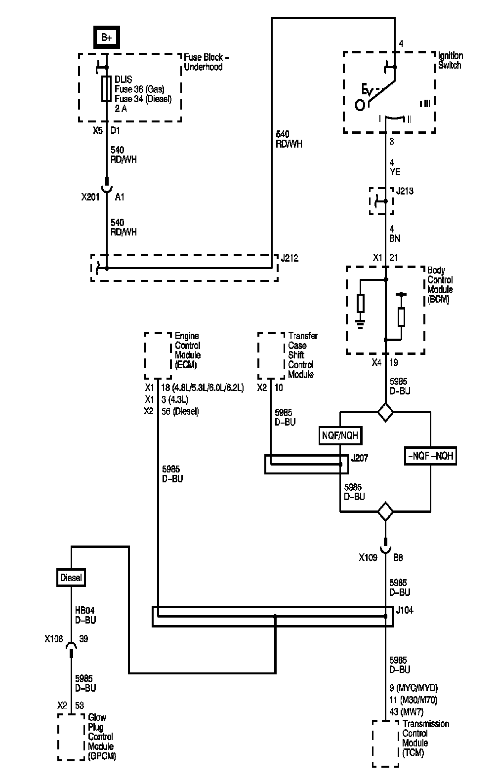 Technical service diagram