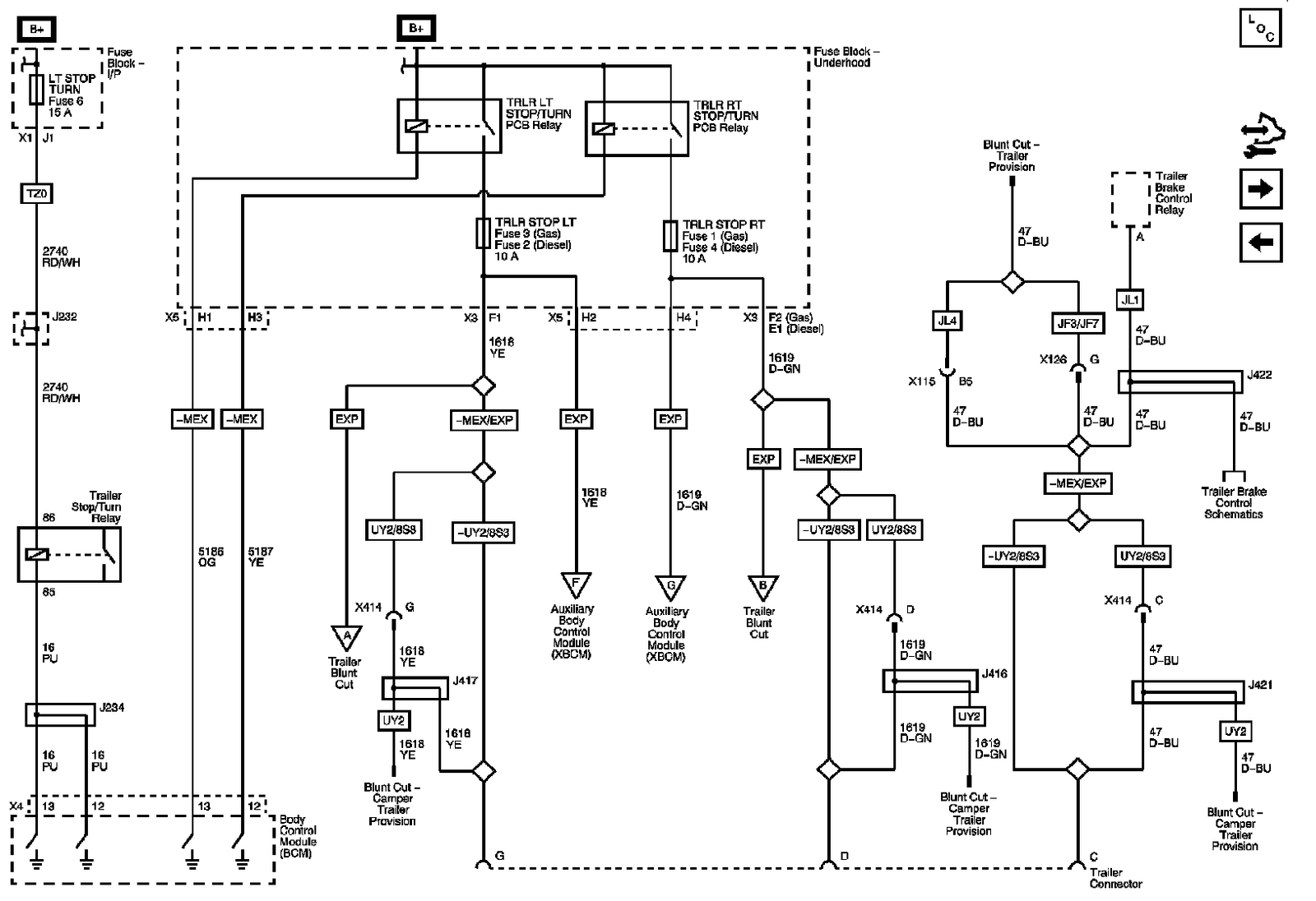 Technical service diagram