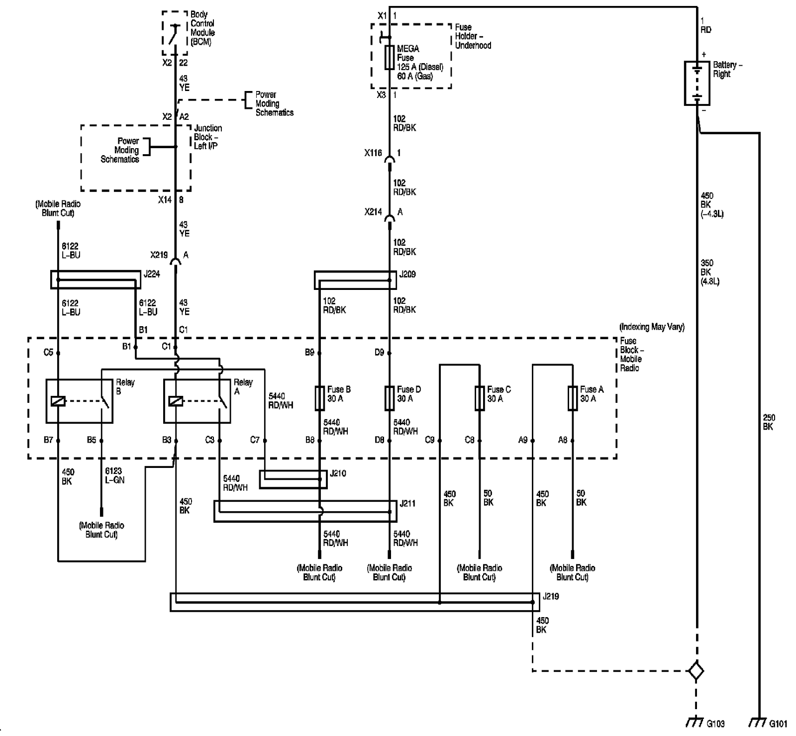 Technical service diagram