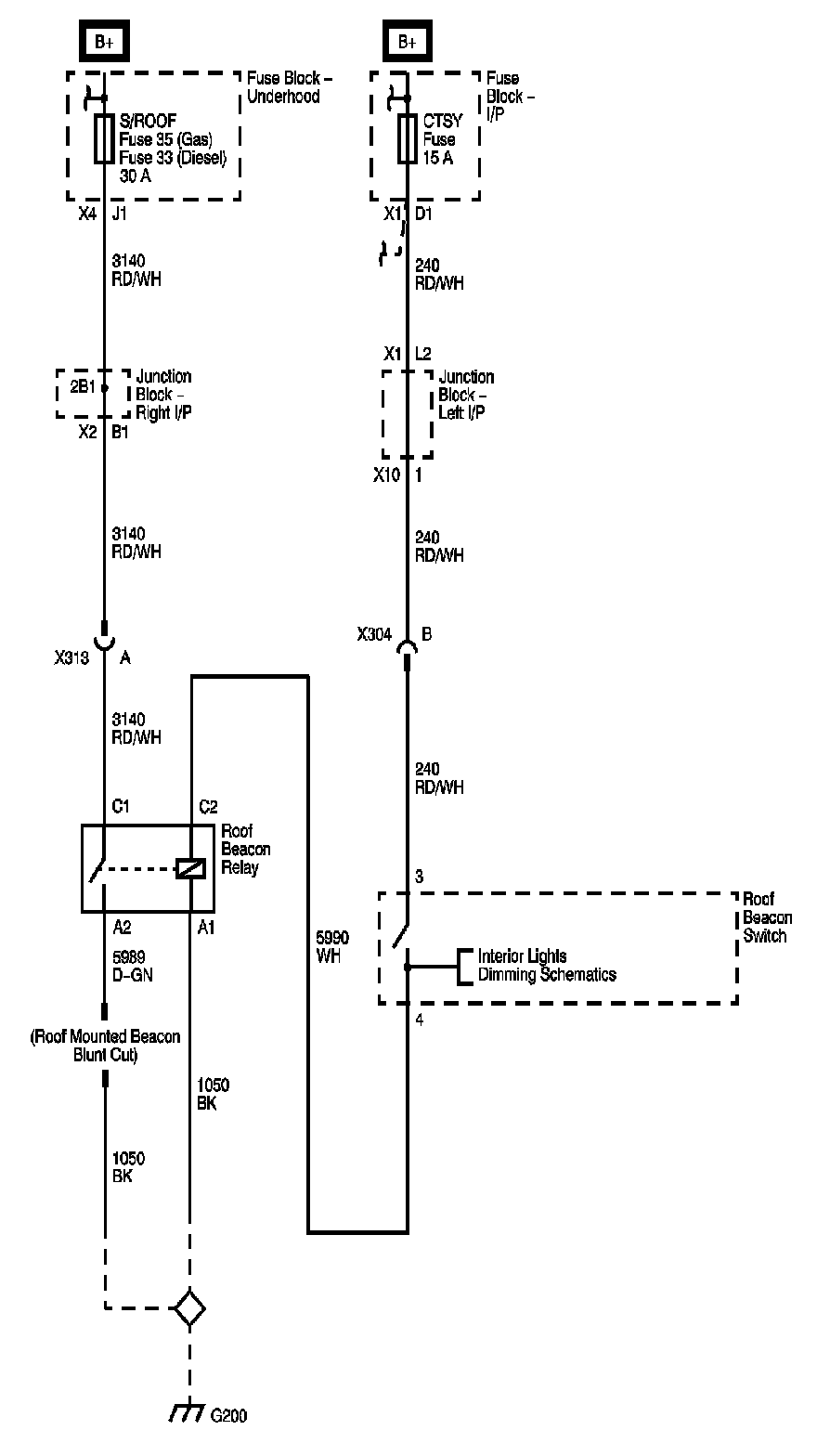 Technical service diagram
