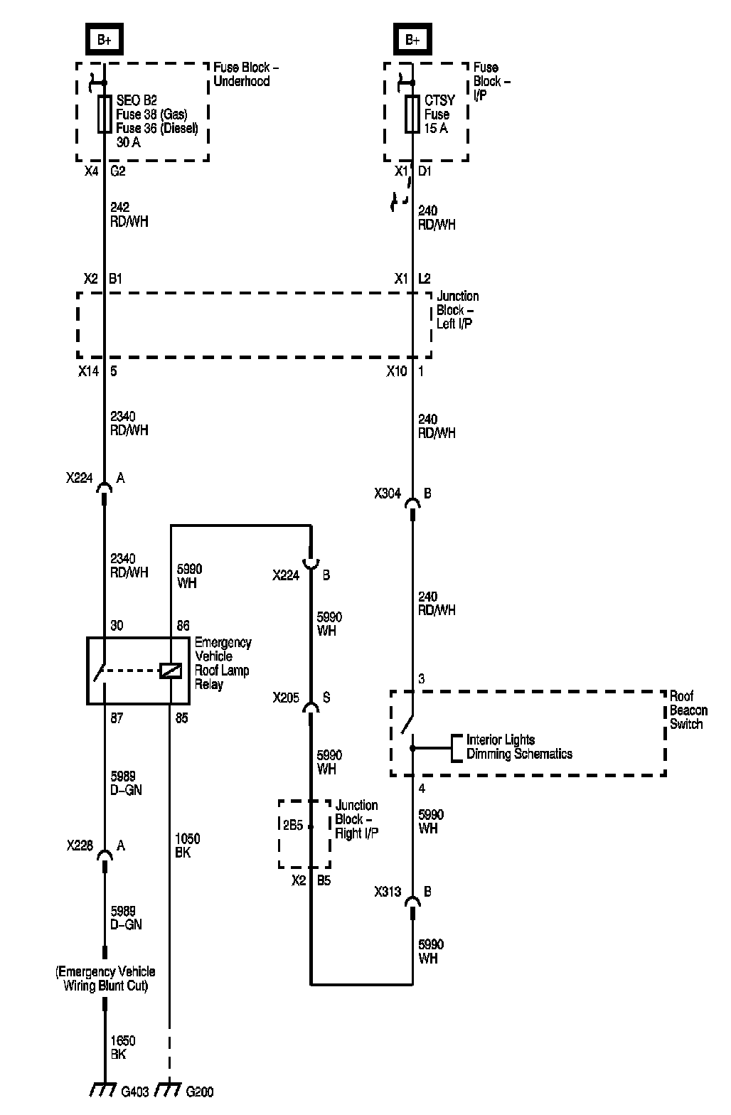 Technical service diagram