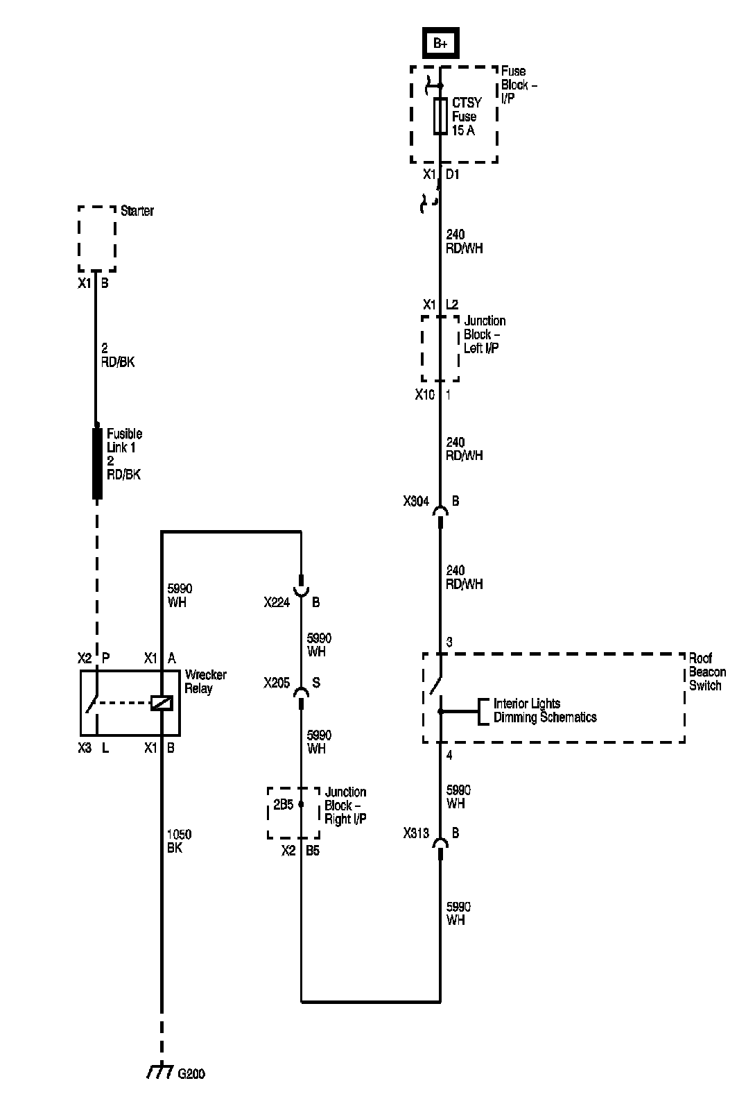 Technical service diagram