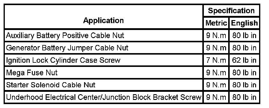 Technical service diagram
