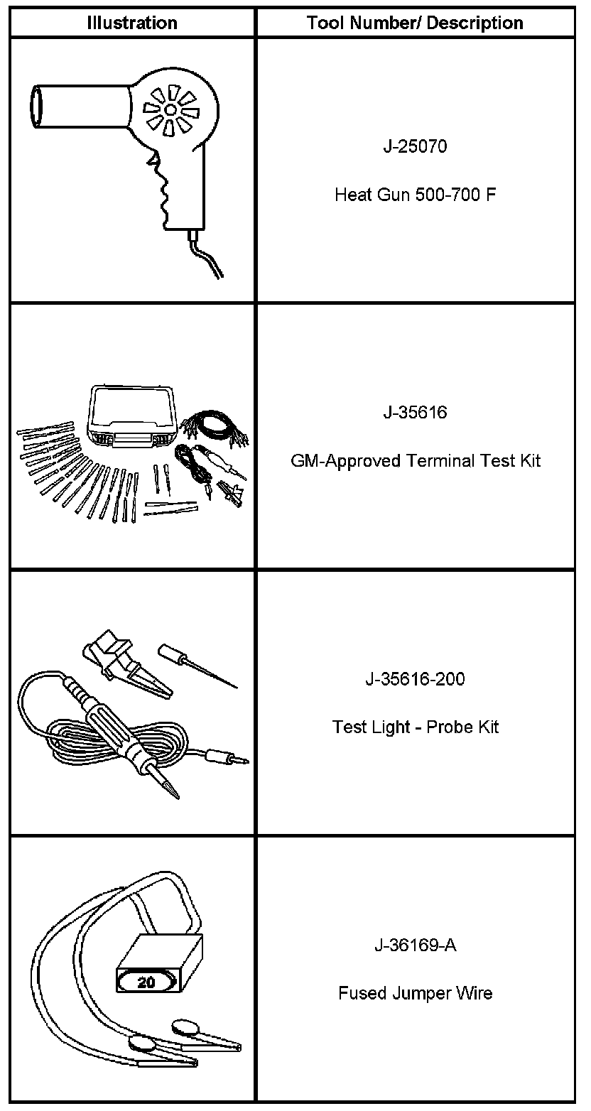 Technical service diagram