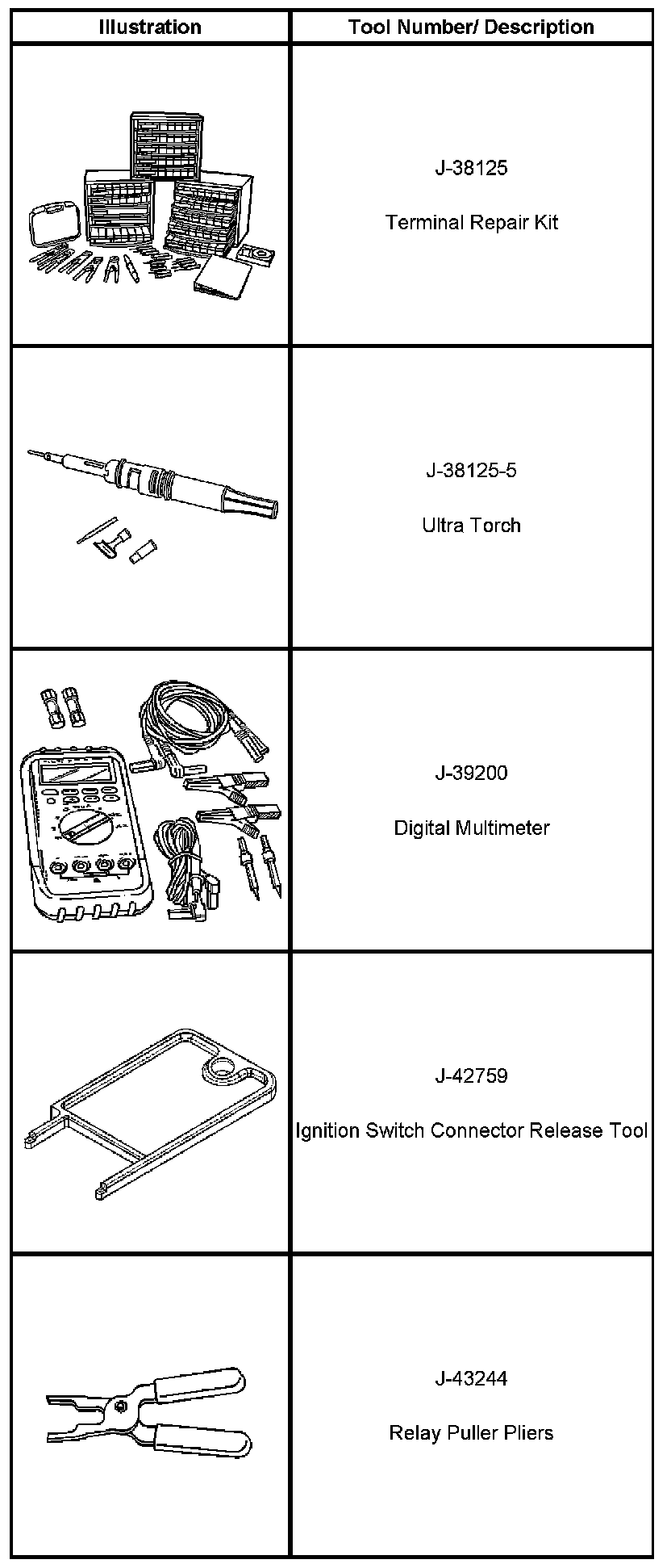 Technical service diagram