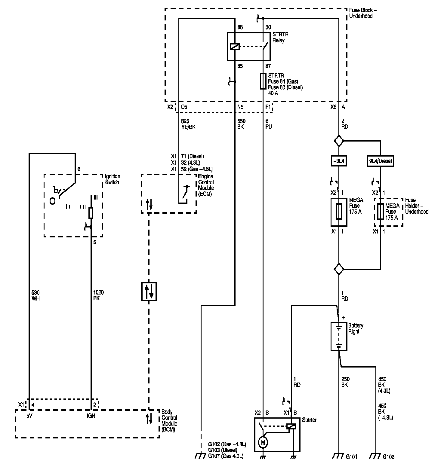 Technical service diagram