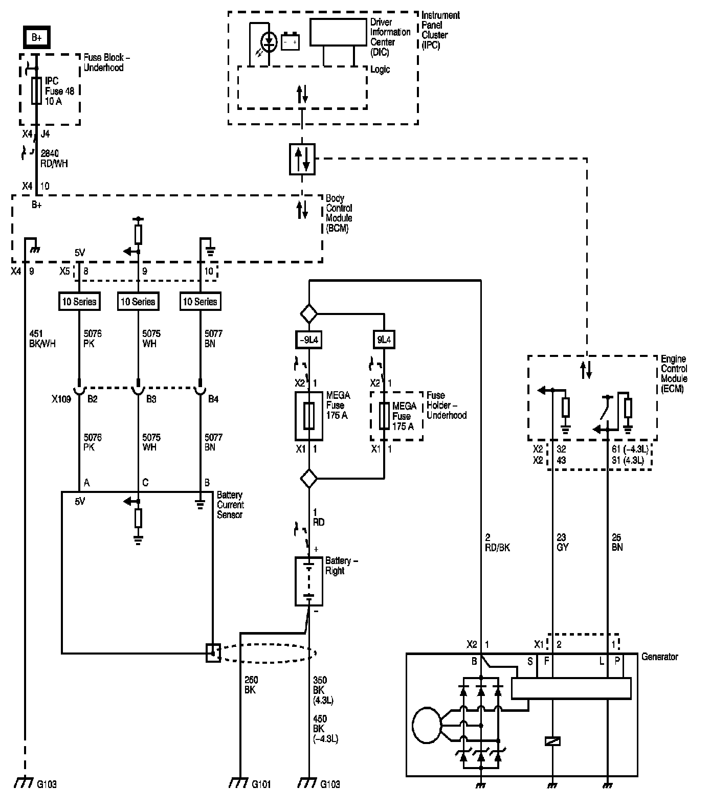 Technical service diagram