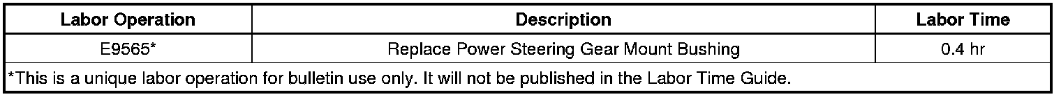 Technical service diagram