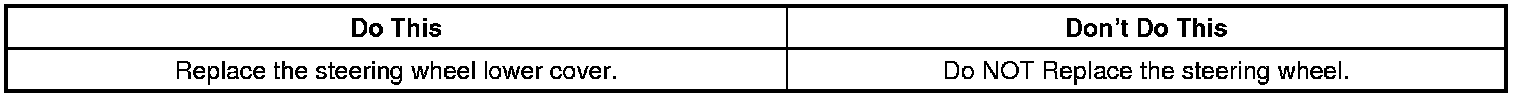 Technical service diagram