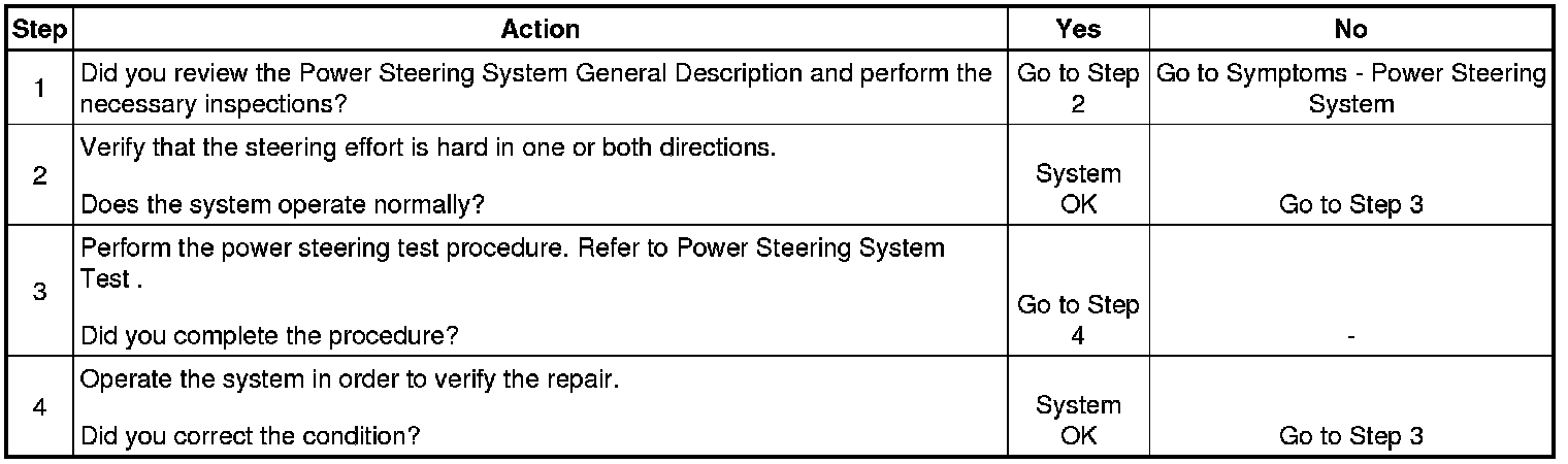 Technical service diagram