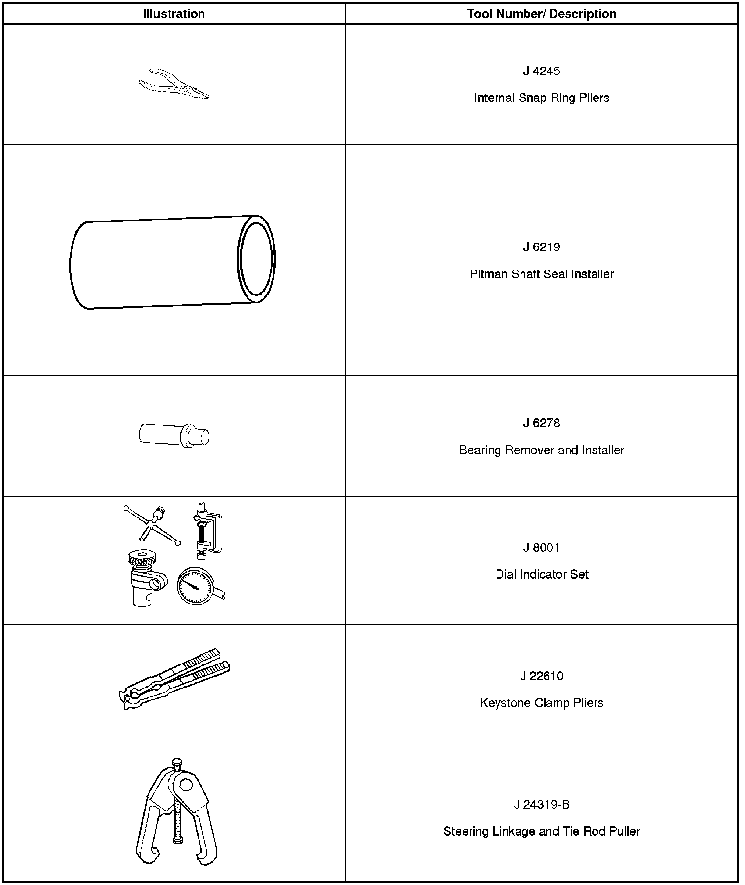 Technical service diagram