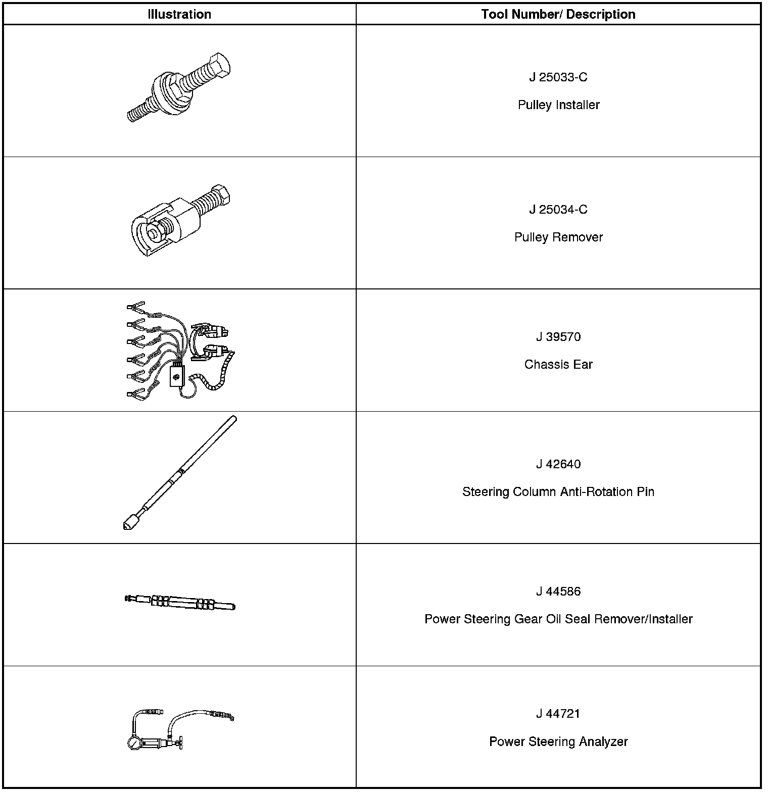 Technical service diagram