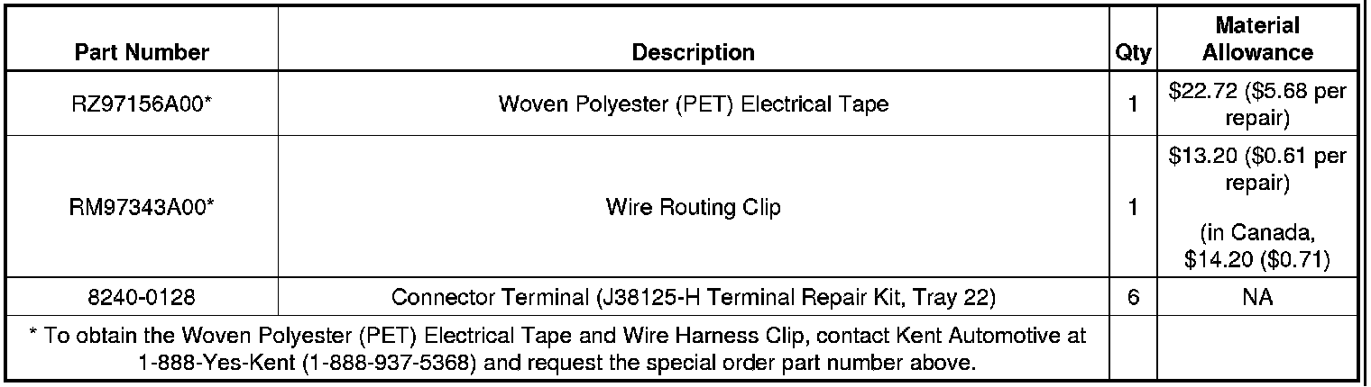 Technical service diagram