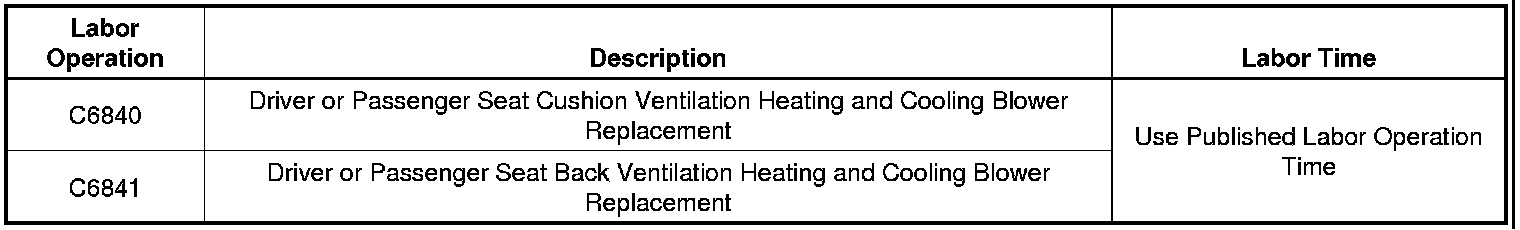 Technical service diagram