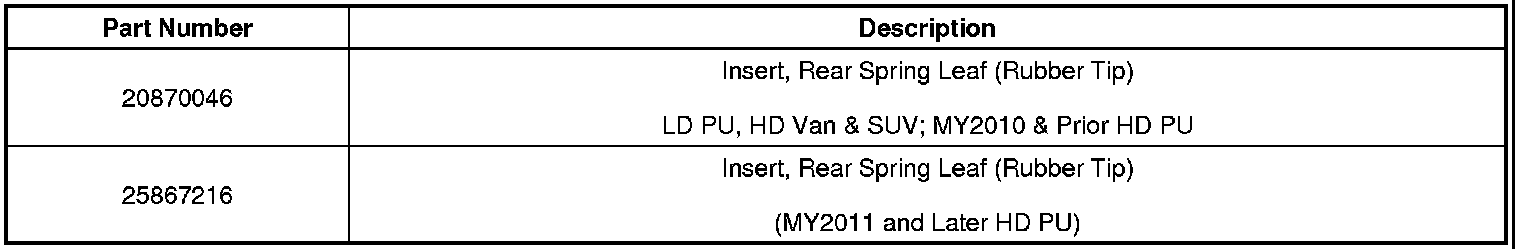 Technical service diagram