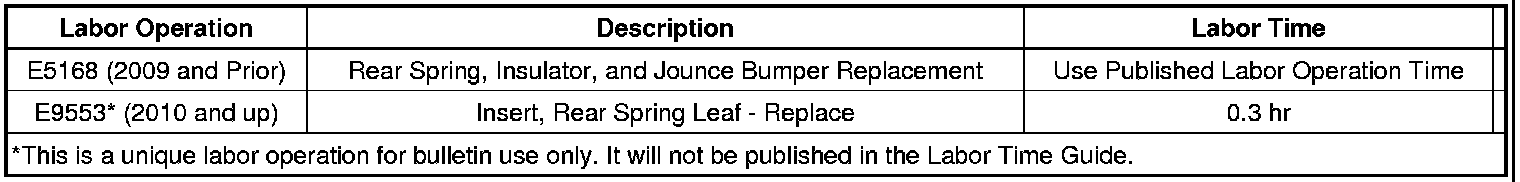 Technical service diagram